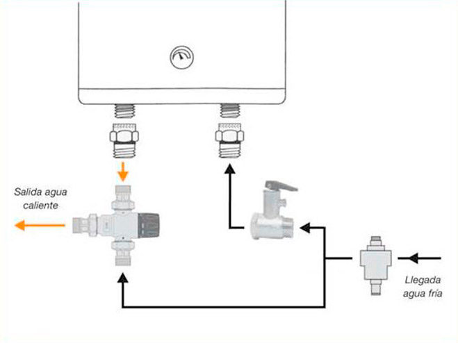 Necesidades para la instalación de un calentador eléctrico