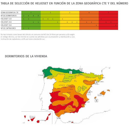 Riesgos potenciales de un calentador solar: ¿Qué necesitas saber?