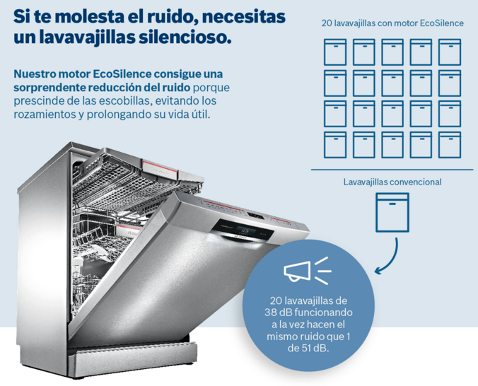 Significado de 14 cubiertos en lavavajillas: sorpréndete con esta información