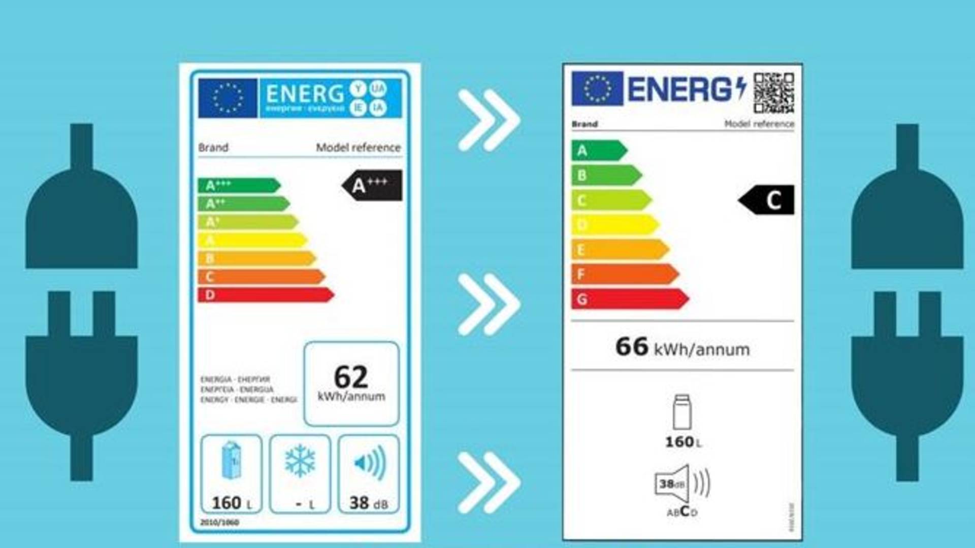 Significado de A+ en lavavajillas: ¡optimiza tu elección!