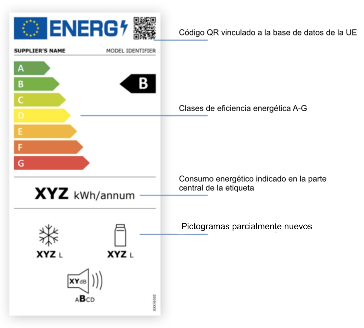 Significado de A++ en un lavavajillas de alto rendimiento