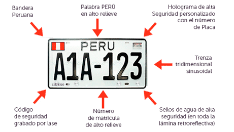 Significado de D1 en la placa de rodaje