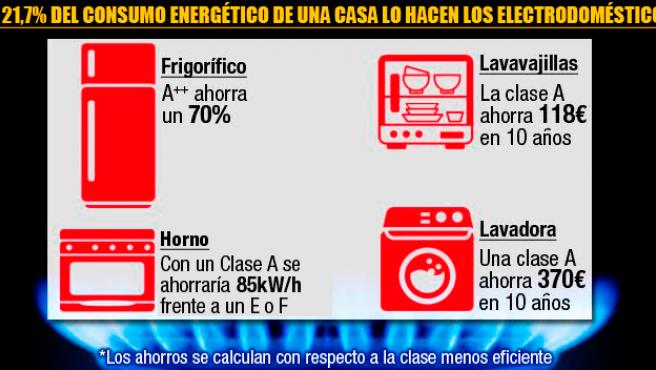 Significado de la letra D en lavavajillas: todo lo que necesitas saber