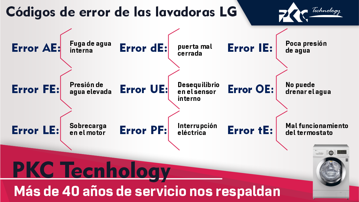 Significado de LE en lavadora LG inverter: Guía completa | asistenciaSAT