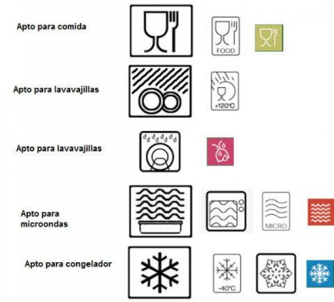 Significado del símbolo S en lavavajillas: todo lo que necesitas saber